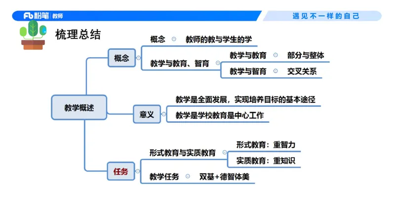 中学资格证科目二理论精讲6-钱晓萍_教资_F家2026上教资笔试系统班_26上FB中学教资笔试（更新中）_0226上-教育知识与能力（更新中）_1.理论精讲_讲义