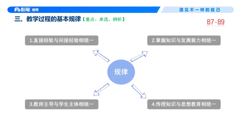 中学资格证科目二理论精讲6-钱晓萍_教资_F家2026上教资笔试系统班_26上FB中学教资笔试（更新中）_0226上-教育知识与能力（更新中）_1.理论精讲_讲义
