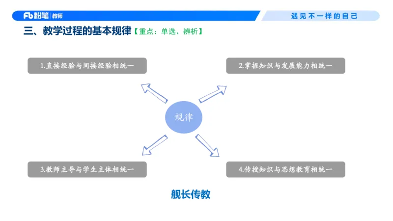 中学资格证科目二理论精讲6-钱晓萍_教资_F家2026上教资笔试系统班_26上FB中学教资笔试（更新中）_0226上-教育知识与能力（更新中）_1.理论精讲_讲义