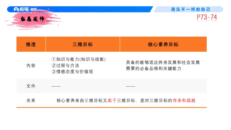 中学资格证科目二理论精讲6-钱晓萍_教资_F家2026上教资笔试系统班_26上FB中学教资笔试（更新中）_0226上-教育知识与能力（更新中）_1.理论精讲_讲义