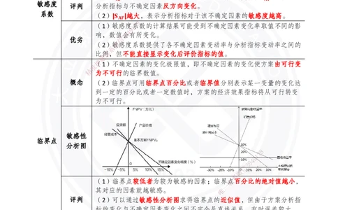 2025年一建《经济》夯实第3-5章_2026年一级建造师_2026年一建经济_2025年一建经济SVIP_02-基础精讲✿高端面授✿深度强化_32-经济《面授精讲直播》蒋仲轩DL_讲义