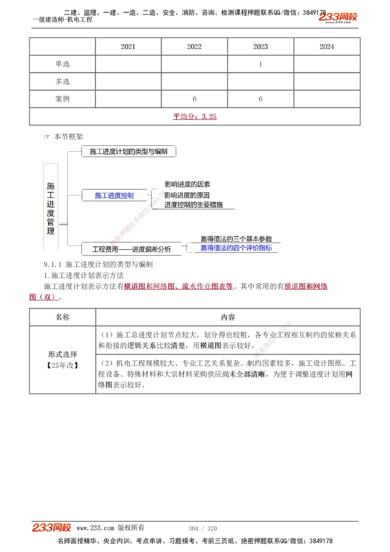 1-53_2026年一级建造师_2026年一建水利_2025年一建水利SVIP_02-基础精讲✿高端面授✿深度强化_16-水利《教材精讲班》刘永强、刘二林233推荐_刘永强_讲义