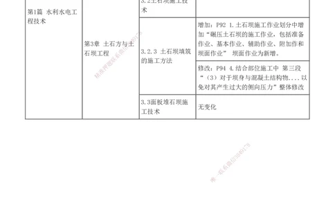 1-53_2026年一级建造师_2026年一建水利_2025年一建水利SVIP_02-基础精讲✿高端面授✿深度强化_16-水利《教材精讲班》刘永强、刘二林233推荐_刘永强_讲义