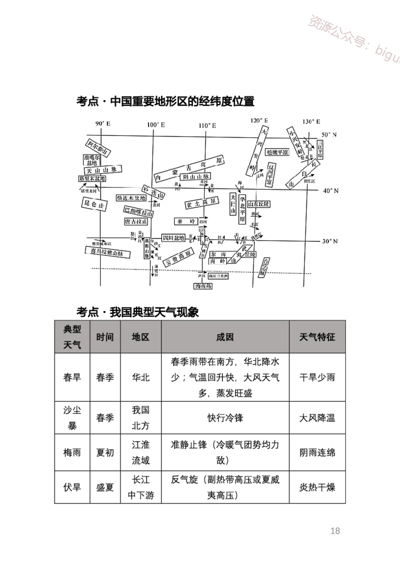 1、中学地理考点笔记1_教资_33教资笔试历年真题汇总（科一+科二+科三）_科三真题_02初中科三各科电子资料包合集_地理（资料文档）_初中地理_03科三考点笔记