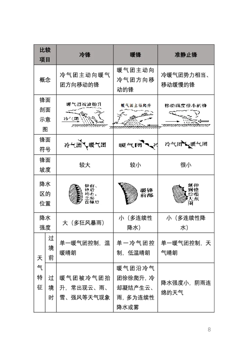 1、中学地理考点笔记1_教资_33教资笔试历年真题汇总（科一+科二+科三）_科三真题_02初中科三各科电子资料包合集_地理（资料文档）_初中地理_03科三考点笔记