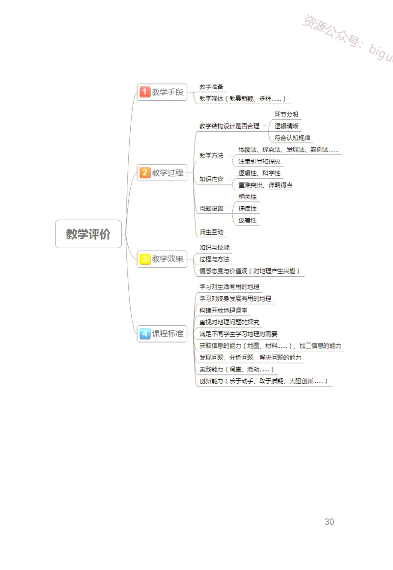 1、中学地理考点笔记1_教资_33教资笔试历年真题汇总（科一+科二+科三）_科三真题_02初中科三各科电子资料包合集_地理（资料文档）_初中地理_03科三考点笔记