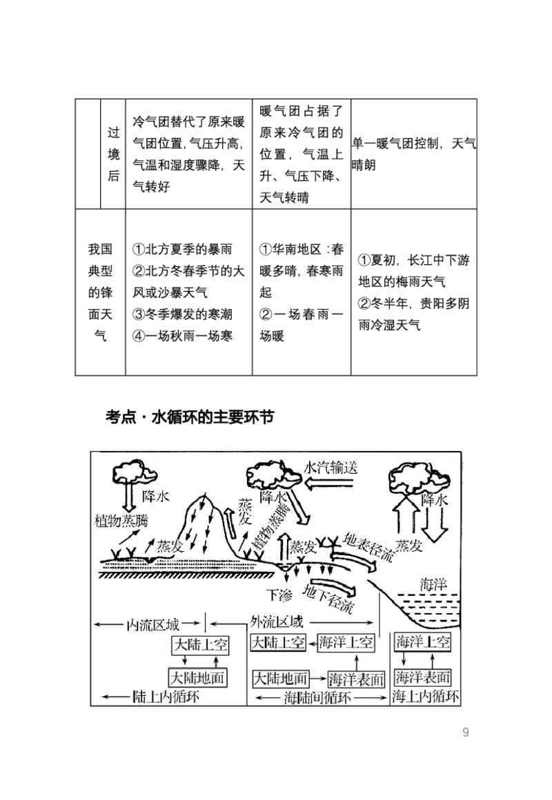 1、中学地理考点笔记1_教资_33教资笔试历年真题汇总（科一+科二+科三）_科三真题_02初中科三各科电子资料包合集_地理（资料文档）_初中地理_03科三考点笔记