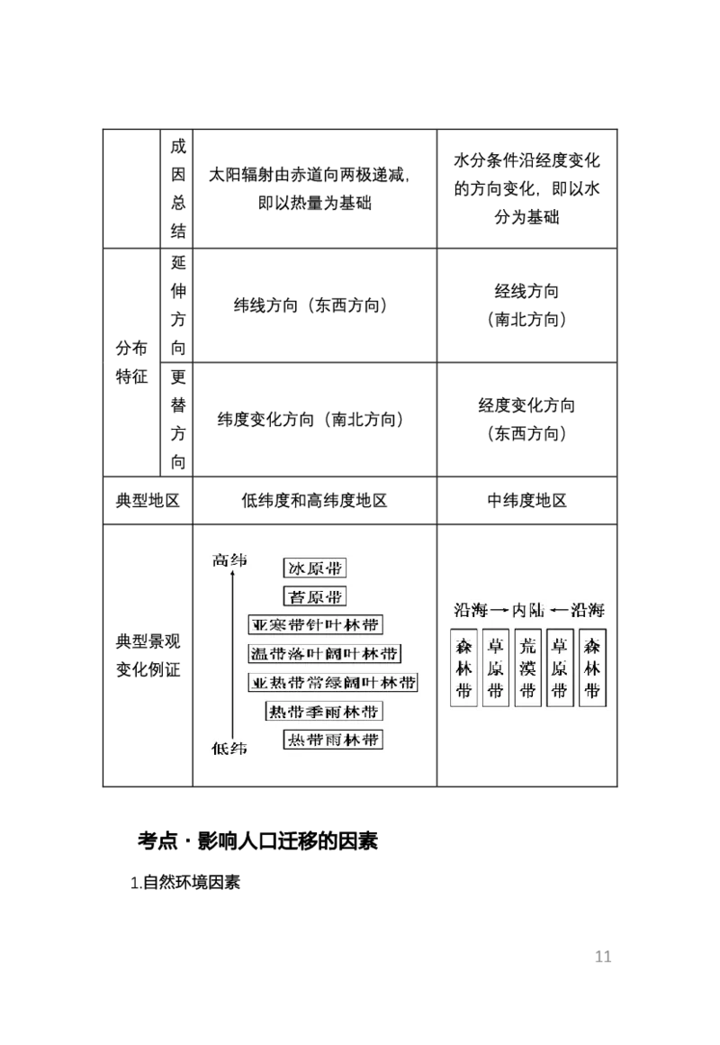 1、中学地理考点笔记1_教资_33教资笔试历年真题汇总（科一+科二+科三）_科三真题_02初中科三各科电子资料包合集_地理（资料文档）_初中地理_03科三考点笔记