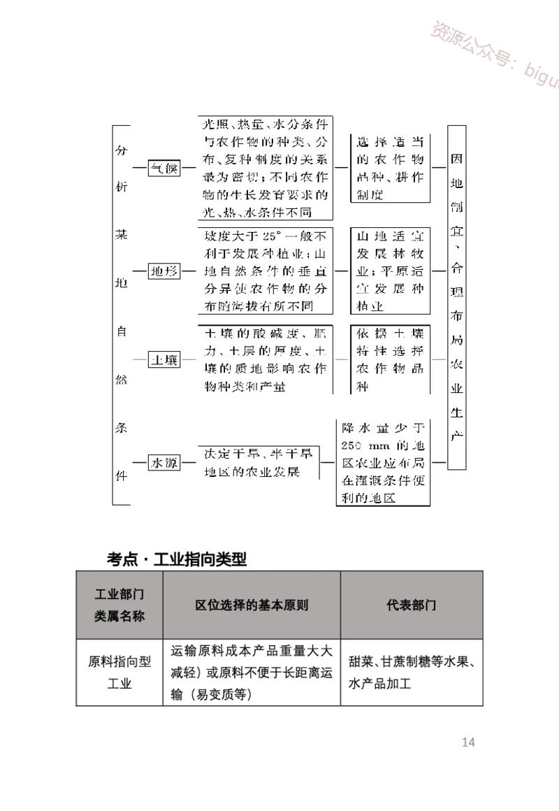 1、中学地理考点笔记1_教资_33教资笔试历年真题汇总（科一+科二+科三）_科三真题_02初中科三各科电子资料包合集_地理（资料文档）_初中地理_03科三考点笔记
