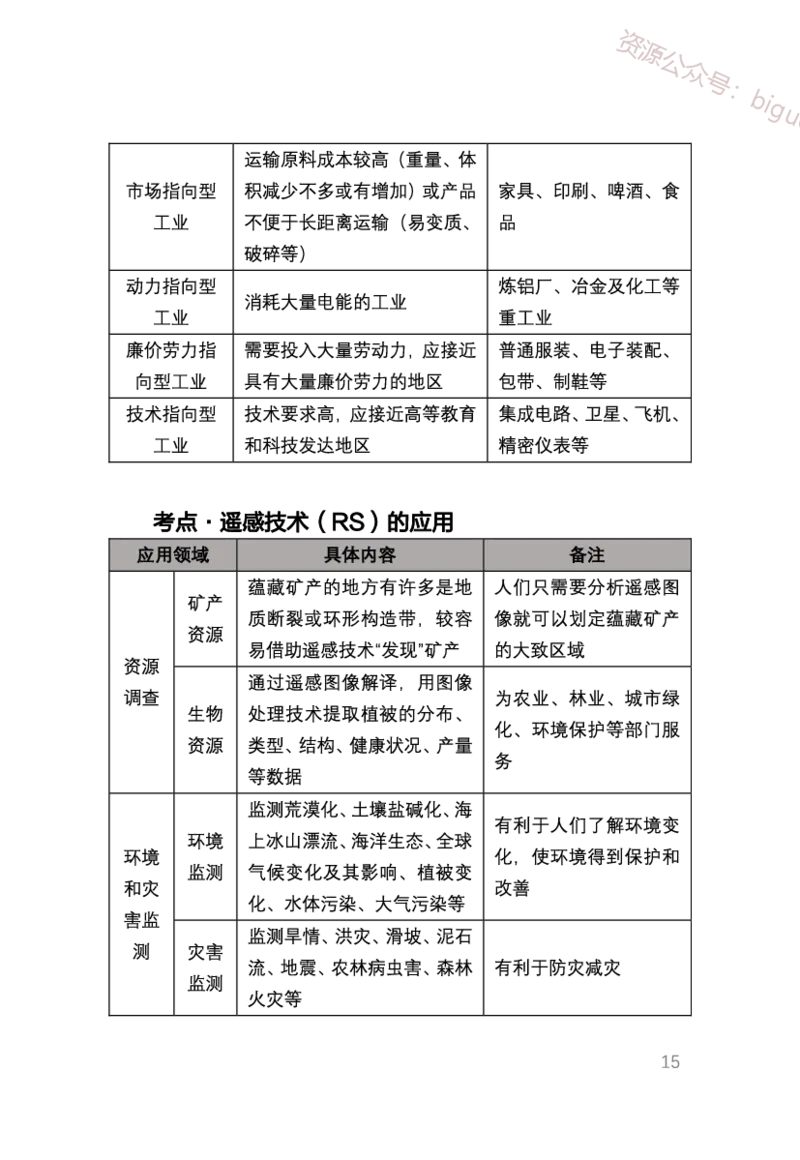 1、中学地理考点笔记1_教资_33教资笔试历年真题汇总（科一+科二+科三）_科三真题_02初中科三各科电子资料包合集_地理（资料文档）_初中地理_03科三考点笔记
