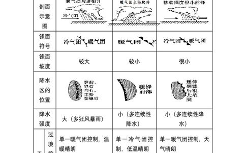 1、中学地理考点笔记1_教资_33教资笔试历年真题汇总（科一+科二+科三）_科三真题_02初中科三各科电子资料包合集_地理（资料文档）_初中地理_03科三考点笔记