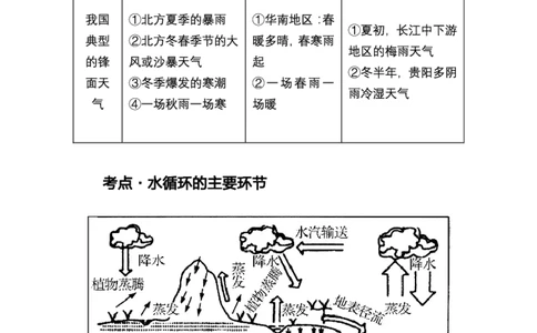 1、中学地理考点笔记1_教资_33教资笔试历年真题汇总（科一+科二+科三）_科三真题_02初中科三各科电子资料包合集_地理（资料文档）_初中地理_03科三考点笔记