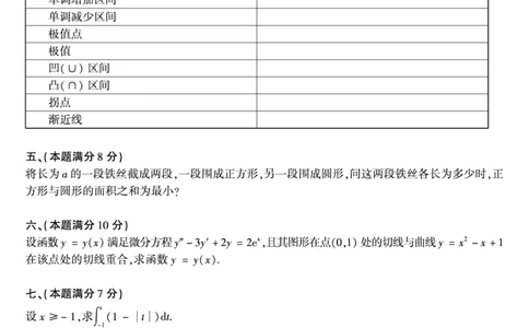 1988年数学二真题_数学二真题+解析[87-25]_数学二真题