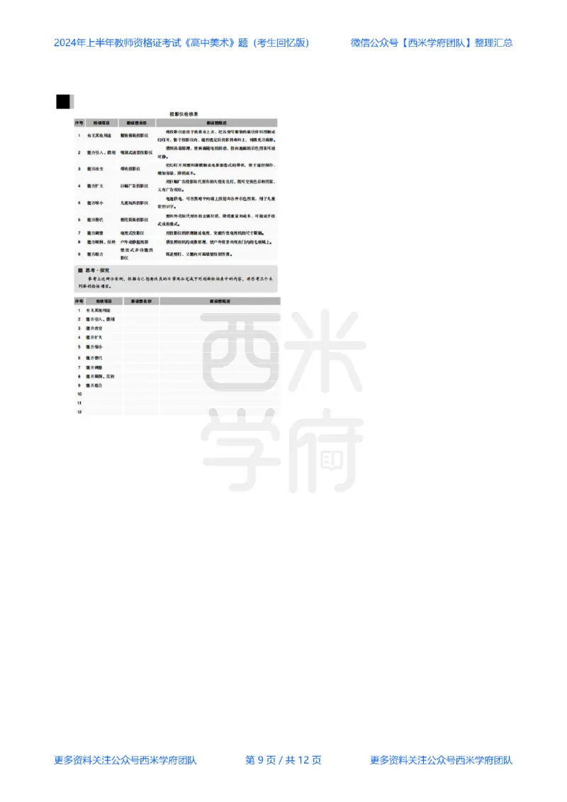 24年上-高中美术真题-题本_教资_25下资料合集二_25下最新科三知识点汇编+思维导图-高中_10.美术_02.历年真题
