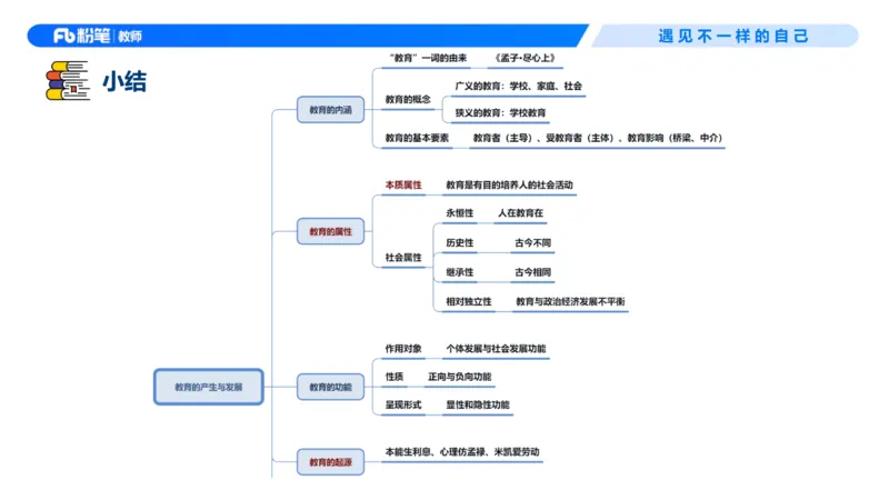 26上教育教学知识与能力理论精讲1-慕婉心(1)_教资_F家2026上教资笔试系统班_26上FB小学教资笔试（更新中）_26上小学-教育知识与能力（更新中）_01理论精讲_讲义