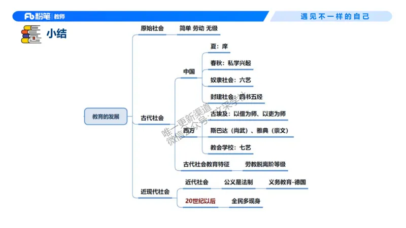 26上教育教学知识与能力理论精讲1-慕婉心(1)_教资_F家2026上教资笔试系统班_26上FB小学教资笔试（更新中）_26上小学-教育知识与能力（更新中）_01理论精讲_讲义