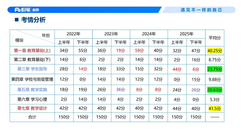 26上教育教学知识与能力理论精讲1-慕婉心(1)_教资_F家2026上教资笔试系统班_26上FB小学教资笔试（更新中）_26上小学-教育知识与能力（更新中）_01理论精讲_讲义