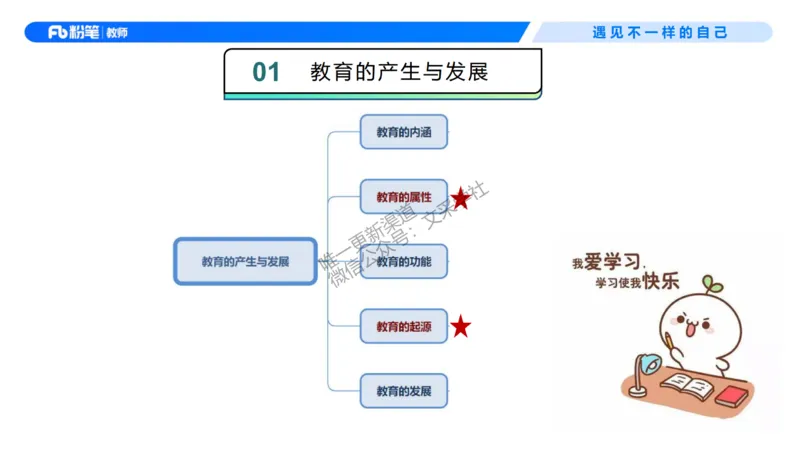26上教育教学知识与能力理论精讲1-慕婉心(1)_教资_F家2026上教资笔试系统班_26上FB小学教资笔试（更新中）_26上小学-教育知识与能力（更新中）_01理论精讲_讲义