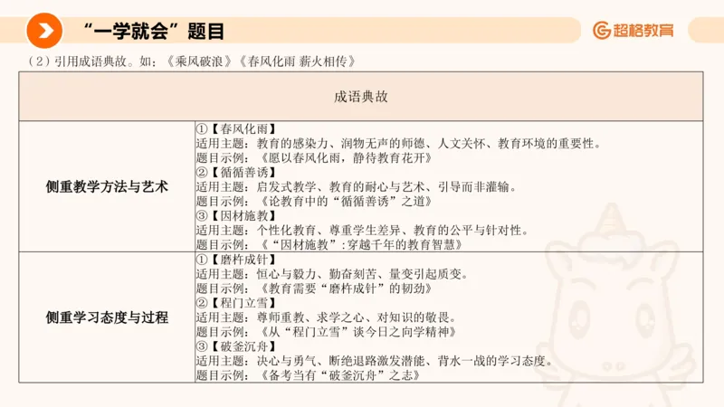 PPT3_教资_CG26上教资笔试中学_0126上中学-综合素质（更新中）_05跟着姜姜学作文_讲义