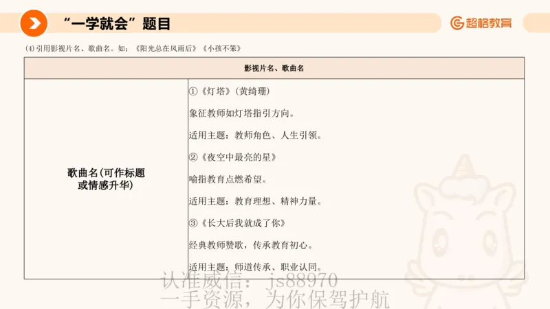 PPT3_教资_CG26上教资笔试中学_0126上中学-综合素质（更新中）_05跟着姜姜学作文_讲义