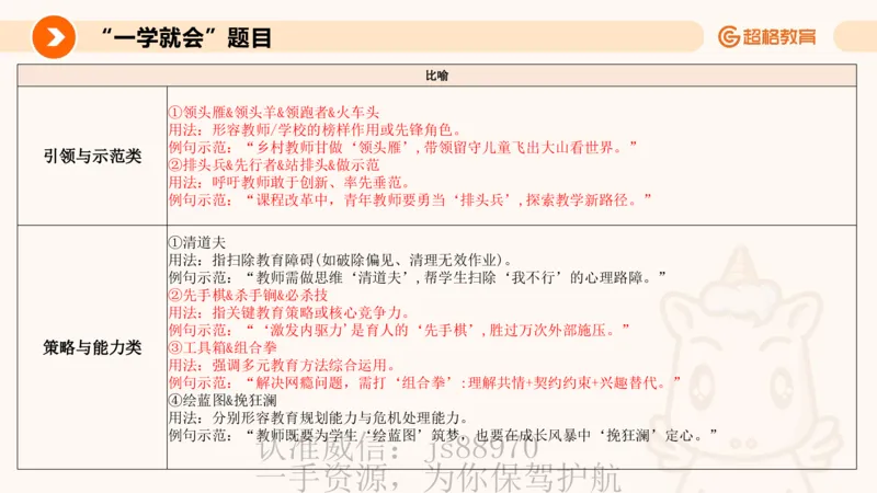 PPT3_教资_CG26上教资笔试中学_0126上中学-综合素质（更新中）_05跟着姜姜学作文_讲义