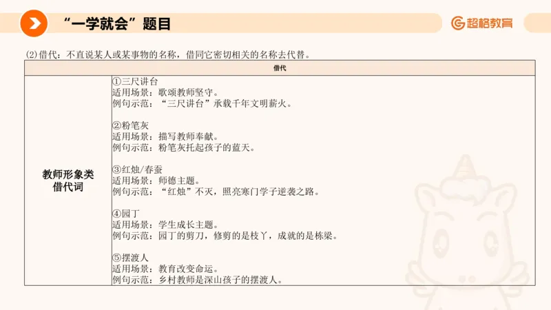 PPT3_教资_CG26上教资笔试中学_0126上中学-综合素质（更新中）_05跟着姜姜学作文_讲义