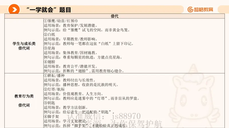 PPT3_教资_CG26上教资笔试中学_0126上中学-综合素质（更新中）_05跟着姜姜学作文_讲义