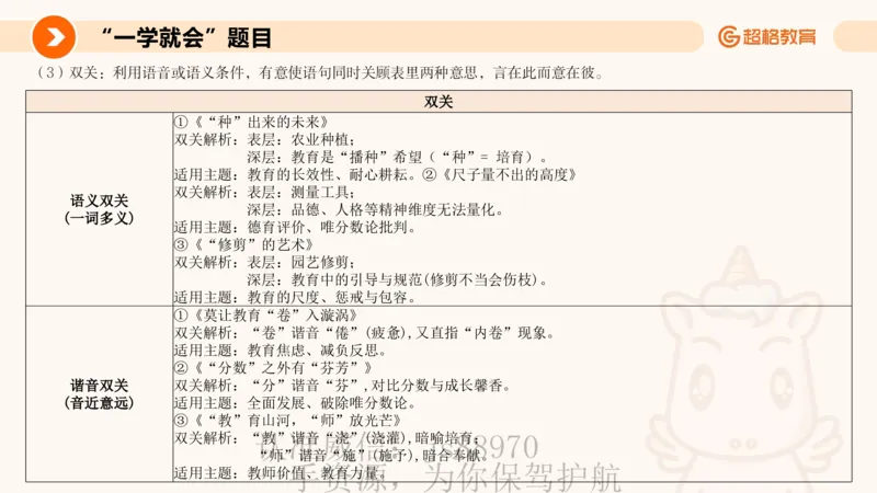 PPT3_教资_CG26上教资笔试中学_0126上中学-综合素质（更新中）_05跟着姜姜学作文_讲义