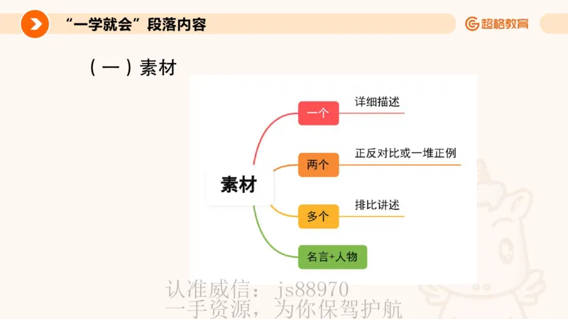 PPT3_教资_CG26上教资笔试中学_0126上中学-综合素质（更新中）_05跟着姜姜学作文_讲义