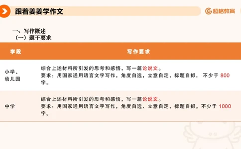 PPT3_教资_CG26上教资笔试中学_0126上中学-综合素质（更新中）_05跟着姜姜学作文_讲义