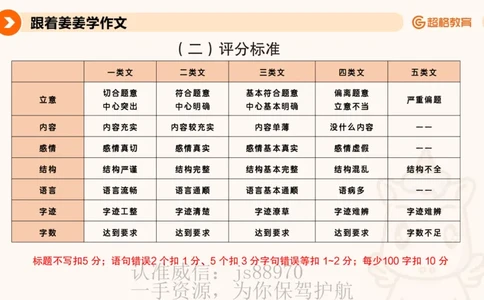 PPT3_教资_CG26上教资笔试中学_0126上中学-综合素质（更新中）_05跟着姜姜学作文_讲义
