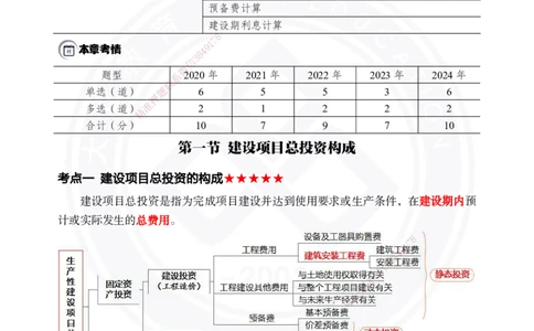 2025年一建《经济》夯实第13~15章_2026年一级建造师_2026年一建经济_2025年一建经济SVIP_02-基础精讲✿高端面授✿深度强化_32-经济《面授精讲直播》蒋仲轩DL_讲义