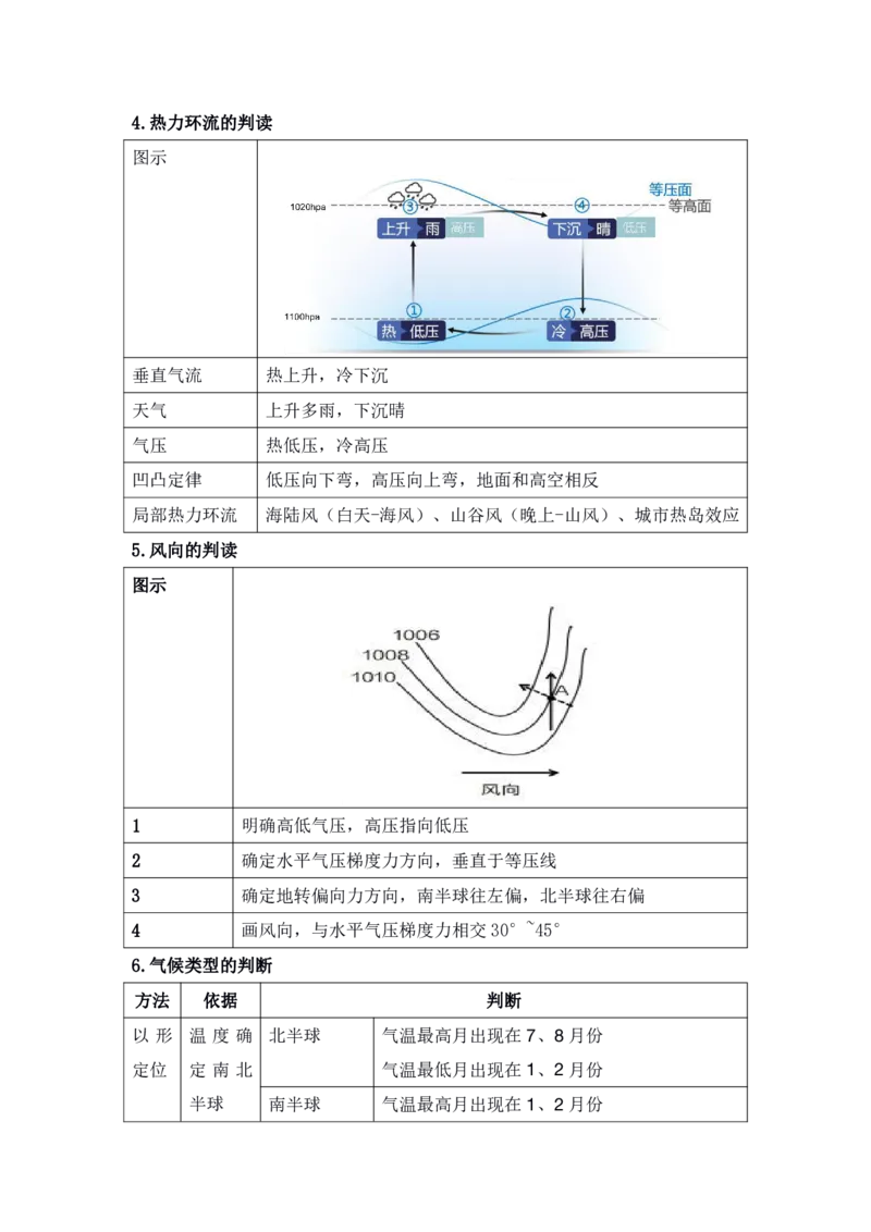3、自然地理高频考点整理_教资_33教资笔试历年真题汇总（科一+科二+科三）_科三真题_02高中科三各科电子资料包合集_地理（资料文档）_高中地理_03科三考点笔记