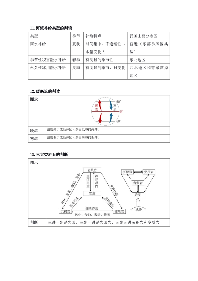 3、自然地理高频考点整理_教资_33教资笔试历年真题汇总（科一+科二+科三）_科三真题_02高中科三各科电子资料包合集_地理（资料文档）_高中地理_03科三考点笔记