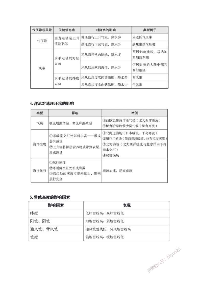 3、自然地理高频考点整理_教资_33教资笔试历年真题汇总（科一+科二+科三）_科三真题_02高中科三各科电子资料包合集_地理（资料文档）_高中地理_03科三考点笔记