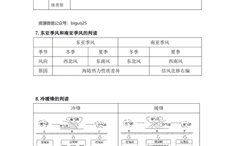 3、自然地理高频考点整理_教资_33教资笔试历年真题汇总（科一+科二+科三）_科三真题_02高中科三各科电子资料包合集_地理（资料文档）_高中地理_03科三考点笔记