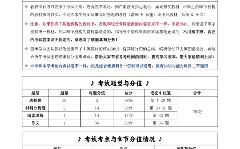 25下中学-综合素质一轮笔记(已优化)_教资_初高中2026教资_26上资料（持续更新）_01重点笔记（可平替教材建议打印）_25下的一二轮重点笔记
