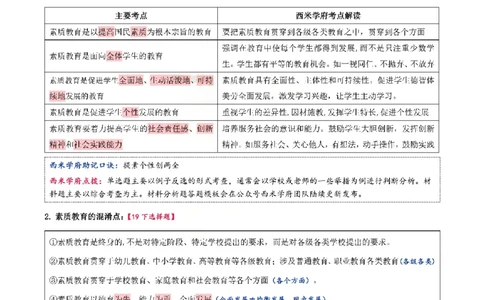 25下中学-综合素质一轮笔记(已优化)_教资_初高中2026教资_26上资料（持续更新）_01重点笔记（可平替教材建议打印）_25下的一二轮重点笔记