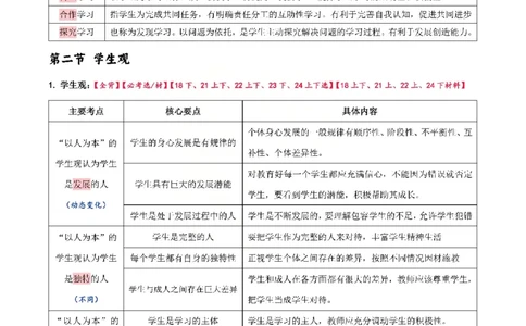 25下中学-综合素质一轮笔记(已优化)_教资_初高中2026教资_26上资料（持续更新）_01重点笔记（可平替教材建议打印）_25下的一二轮重点笔记