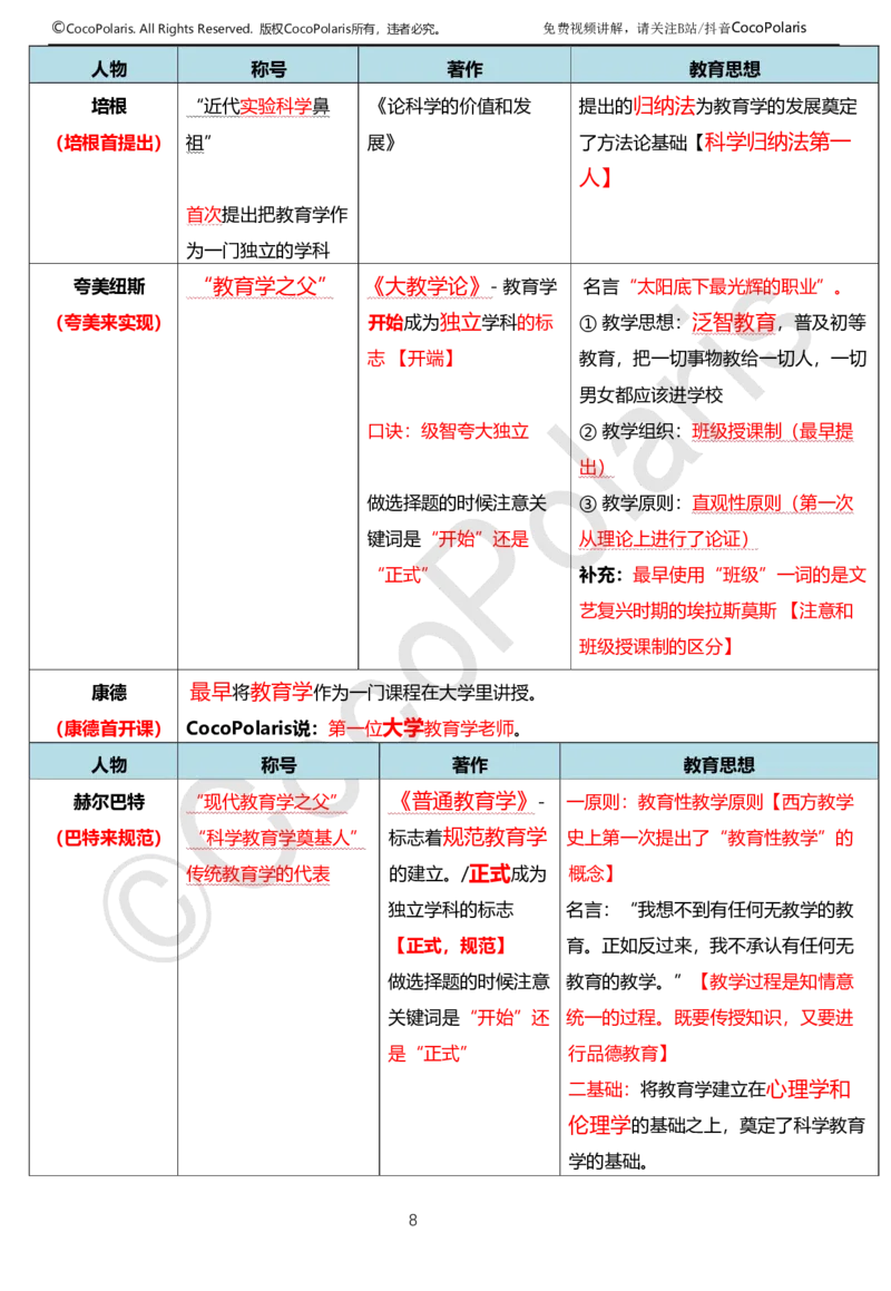 0126上中学科二CocoPolarisの教育知识与能力学习讲义(1)(1)_教资_2026coco教资笔试资料_26上中学科二CocoPolarisの中学教育知识与能力笔记