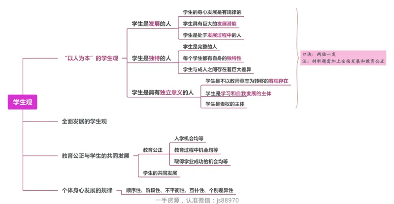 2.学生观_教资_F家2026上教资笔试系统班_26上FB小学教资笔试（更新中）_26上小学-综合素质（更新中）_班级群文件_科目一思维导图