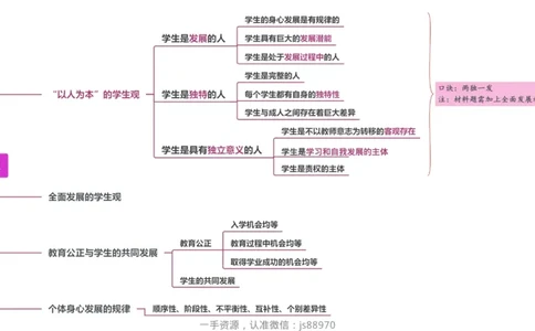 2.学生观_教资_F家2026上教资笔试系统班_26上FB小学教资笔试（更新中）_26上小学-综合素质（更新中）_班级群文件_科目一思维导图