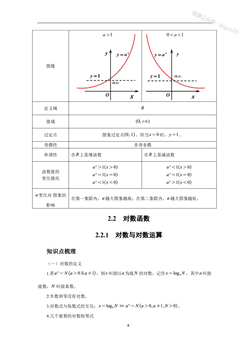 1、高中教材知识点-梳理_教资_33教资笔试历年真题汇总（科一+科二+科三）_科三真题_02高中科三各科电子资料包合集_数学（资料文档）_高中数学_03科三知识点梳理与指引