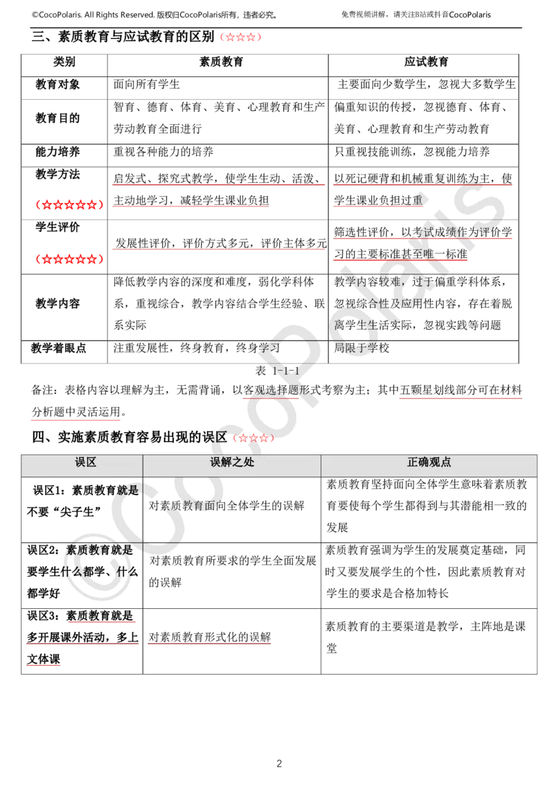 01可批注版本-无密码讲义(1)(1)_教资_2026上半年中学教资笔试（更新中）_0926上coco教资笔记（中小学）_26年上coco中学教资_26上中小学通用科一CocoPolarisの综合素质笔记