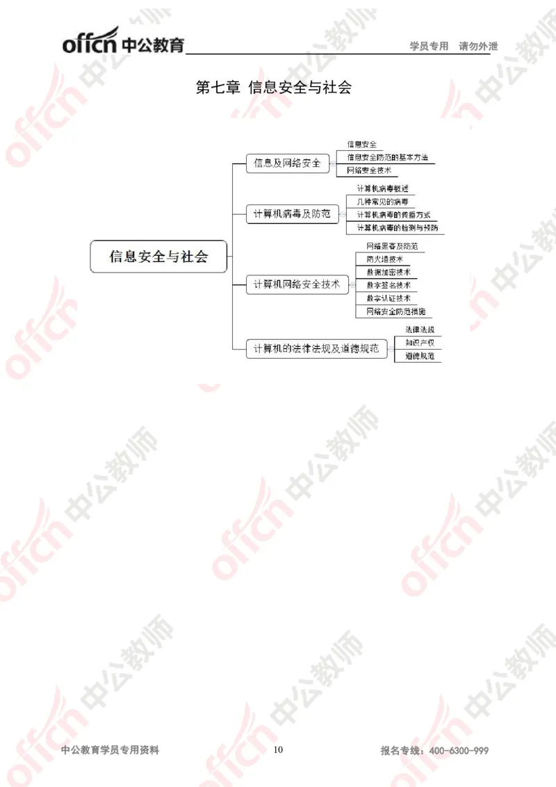 ZG版思维导图（信息技术）_教资_33教资笔试历年真题汇总（科一+科二+科三）_科三真题_02初中科三各科电子资料包合集_信息（资料文档）_初中信息