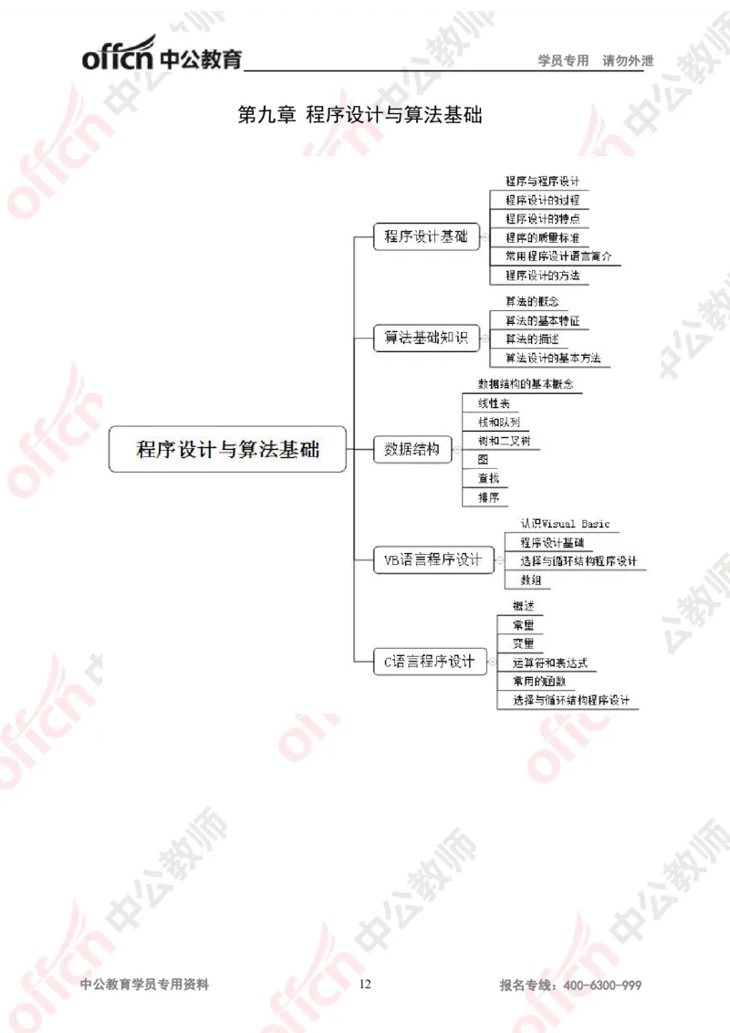ZG版思维导图（信息技术）_教资_33教资笔试历年真题汇总（科一+科二+科三）_科三真题_02初中科三各科电子资料包合集_信息（资料文档）_初中信息