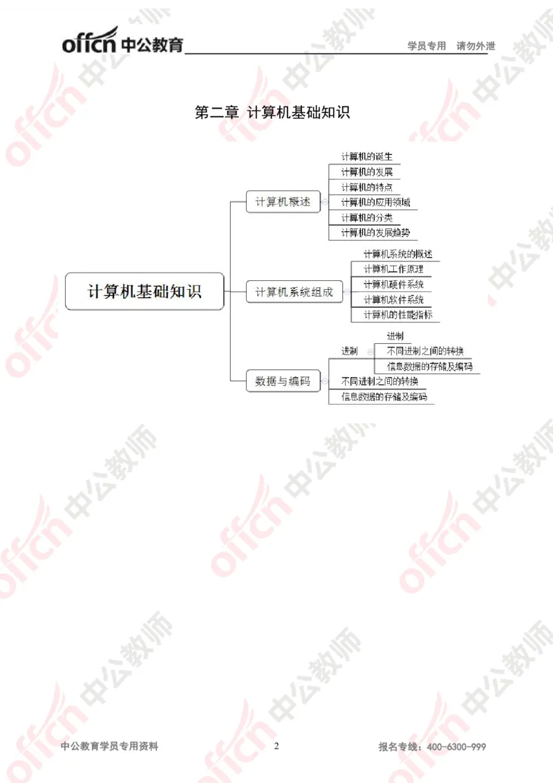 ZG版思维导图（信息技术）_教资_33教资笔试历年真题汇总（科一+科二+科三）_科三真题_02初中科三各科电子资料包合集_信息（资料文档）_初中信息