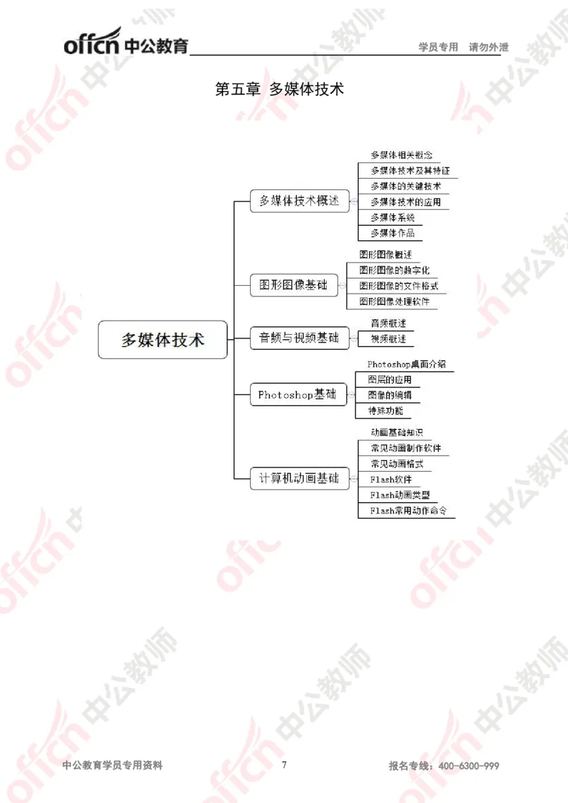 ZG版思维导图（信息技术）_教资_33教资笔试历年真题汇总（科一+科二+科三）_科三真题_02初中科三各科电子资料包合集_信息（资料文档）_初中信息