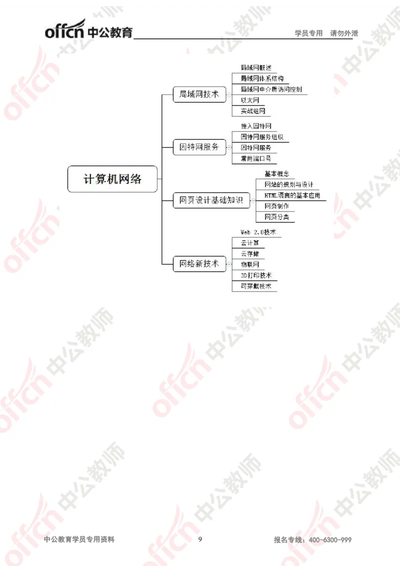ZG版思维导图（信息技术）_教资_33教资笔试历年真题汇总（科一+科二+科三）_科三真题_02初中科三各科电子资料包合集_信息（资料文档）_初中信息