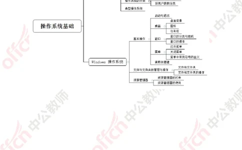 ZG版思维导图（信息技术）_教资_33教资笔试历年真题汇总（科一+科二+科三）_科三真题_02初中科三各科电子资料包合集_信息（资料文档）_初中信息